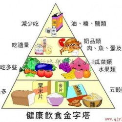 每天仅需1元多，全方位高血压营养与健康咨询服务